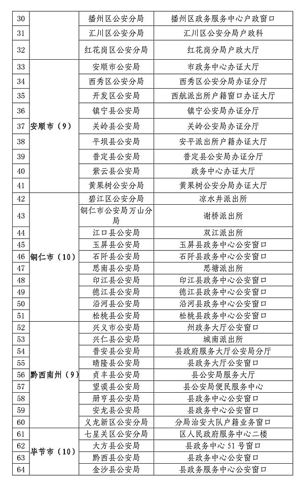 貴州:99個受理點可申領發放港澳臺居民居住證 貴州:99個受理點可申領發放港澳臺居民居住證