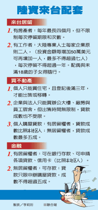 �_(t��i)��(d��ng)���_(k��i)��192�(xi��ng)��Y���_(t��i) �ɰ��p��Ͷ�Y�r(sh��)����(l��i)�R