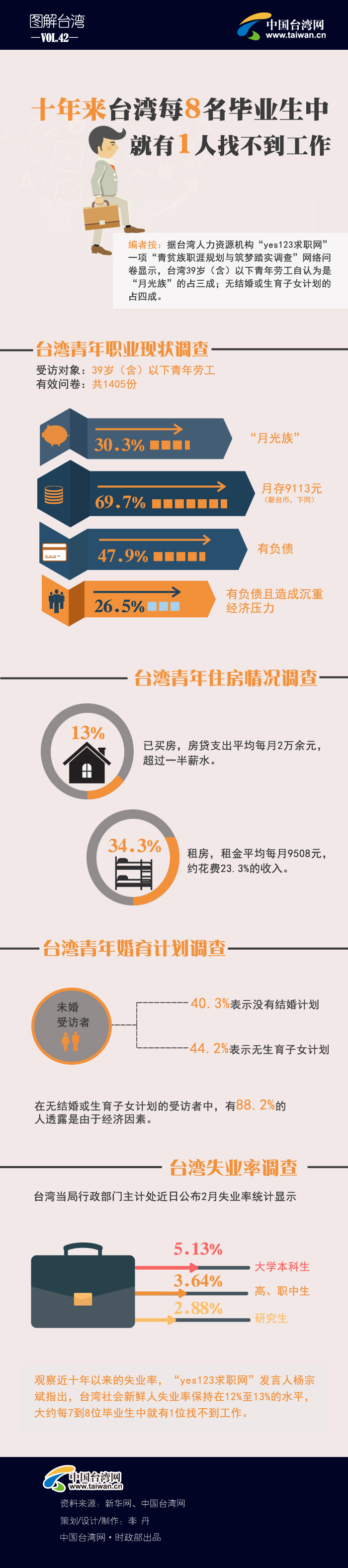 ʮ����_��ÿ8�����I���� ����1���Ҳ�������