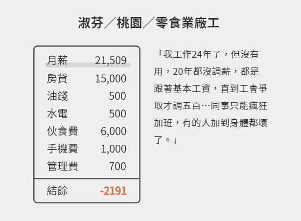 林全卸任前拍板通過漲工資 22K就想解決臺灣低薪問題太天真 林全卸任前拍板通過漲工資 22K就想解決臺灣低薪問題太天真