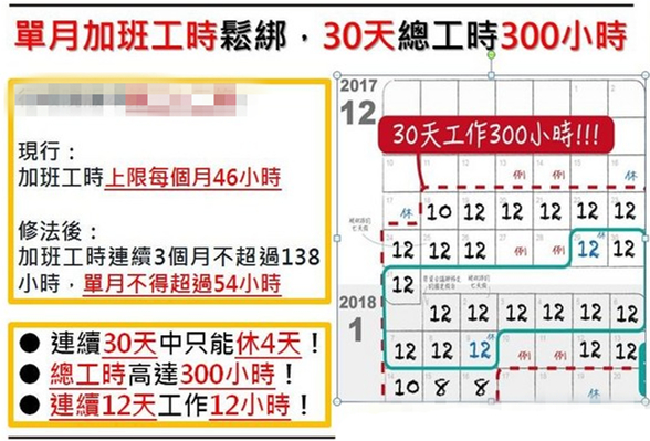 每月工作336小時積假出境游? 網友酸:22k能去哪 醫院or太平間? 每月工作336小時積假出境游? 網友酸:22k能去哪 醫院or太平間?