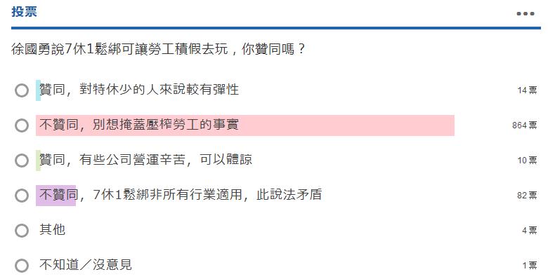 每月工作336小時積假出境游? 網友酸:22k能去哪 醫院or太平間? 每月工作336小時積假出境游? 網友酸:22k能去哪 醫院or太平間?