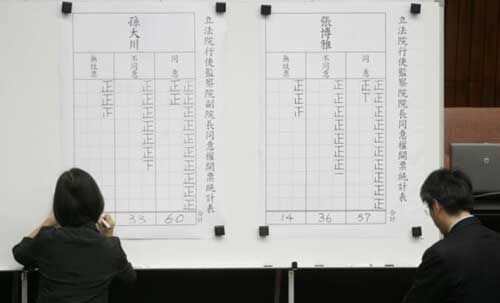 �_���֡�����Ժ��Ժ��29����ʹ27�����O��ί�T����������ͬ���ͶƱ��11��δ�@������Ժ��ͬ��