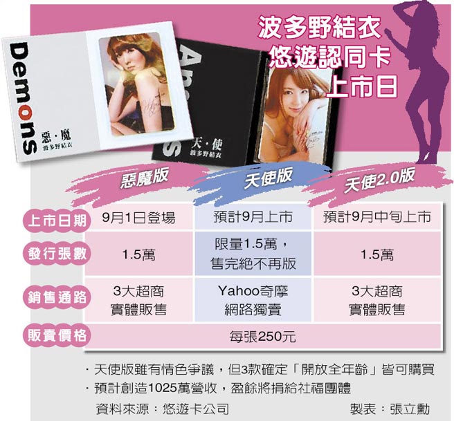 AV女優代言公交卡適當嗎? 議員請柯文哲問妻子陳佩琪 AV女優代言公交卡適當嗎? 議員請柯文哲問妻子陳佩琪