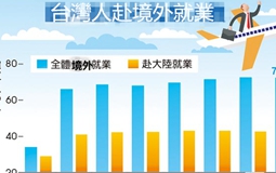 �����Բ��𡰲��~�����Ĵ�� �������_�����x��н��Ψһ��·