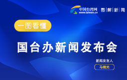 һ�D������(gu��)�_(t��i)�k���l(f��)����(hu��)