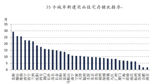 20余省鼓勵農民買房去庫存 山西支持開發商降價 20余省鼓勵農民買房去庫存 山西支持開發商降價