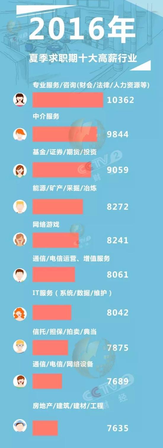 ȫ��34����Ҫ����ƽ��н����t ������Vռǰ4��