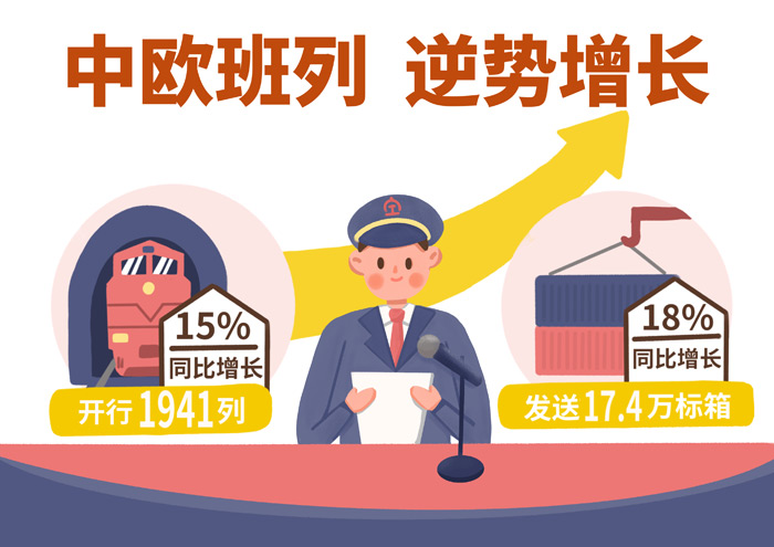 【光明漫評】為全球抗疫助力的中歐班列,正開往春天