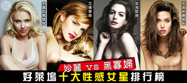 好萊塢女星受臺網友喜愛排行榜 性感“黑寡婦”奪榜首 好萊塢女星受臺網友喜愛排行榜 性感“黑寡婦”奪榜首