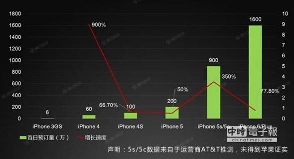�O��iPhone��Ʒ�����A�����yӋ����