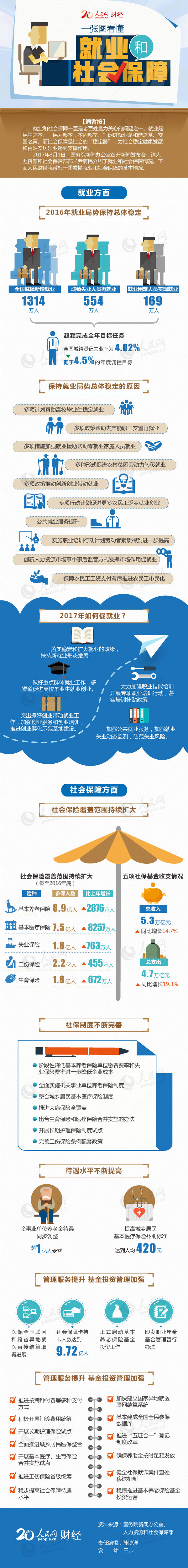 һ���D�����͘I���������