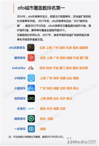 �����܇�Ј�ofo���и��w�ʡ��M����I���ИI(y��)