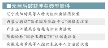 全國已關(guān)停2410家涉黃場所 打掉涉黃團伙73個