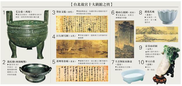 資料圖:臺(tái)北故宮十大鎮(zhèn)館之寶。